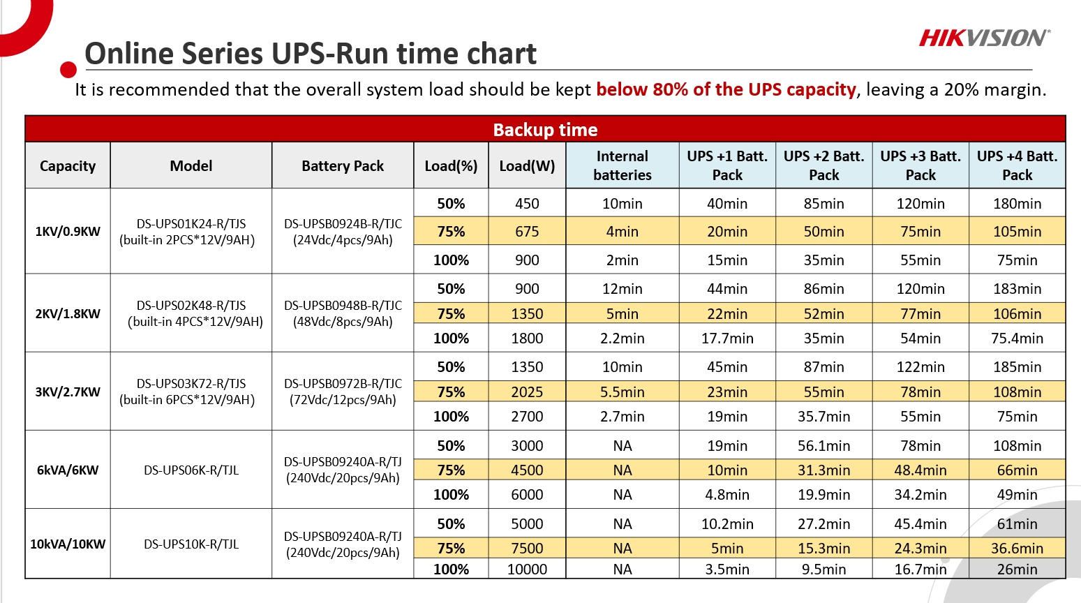 UPS Online, 6 KW, PFC, Sinusoidala pura, afisaj LCD - HIKVISION