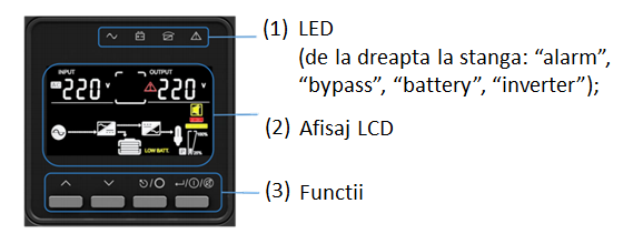 UPS Online, 10 KW, PFC, Sinusoidala pura, afisaj LCD - HIKVISION