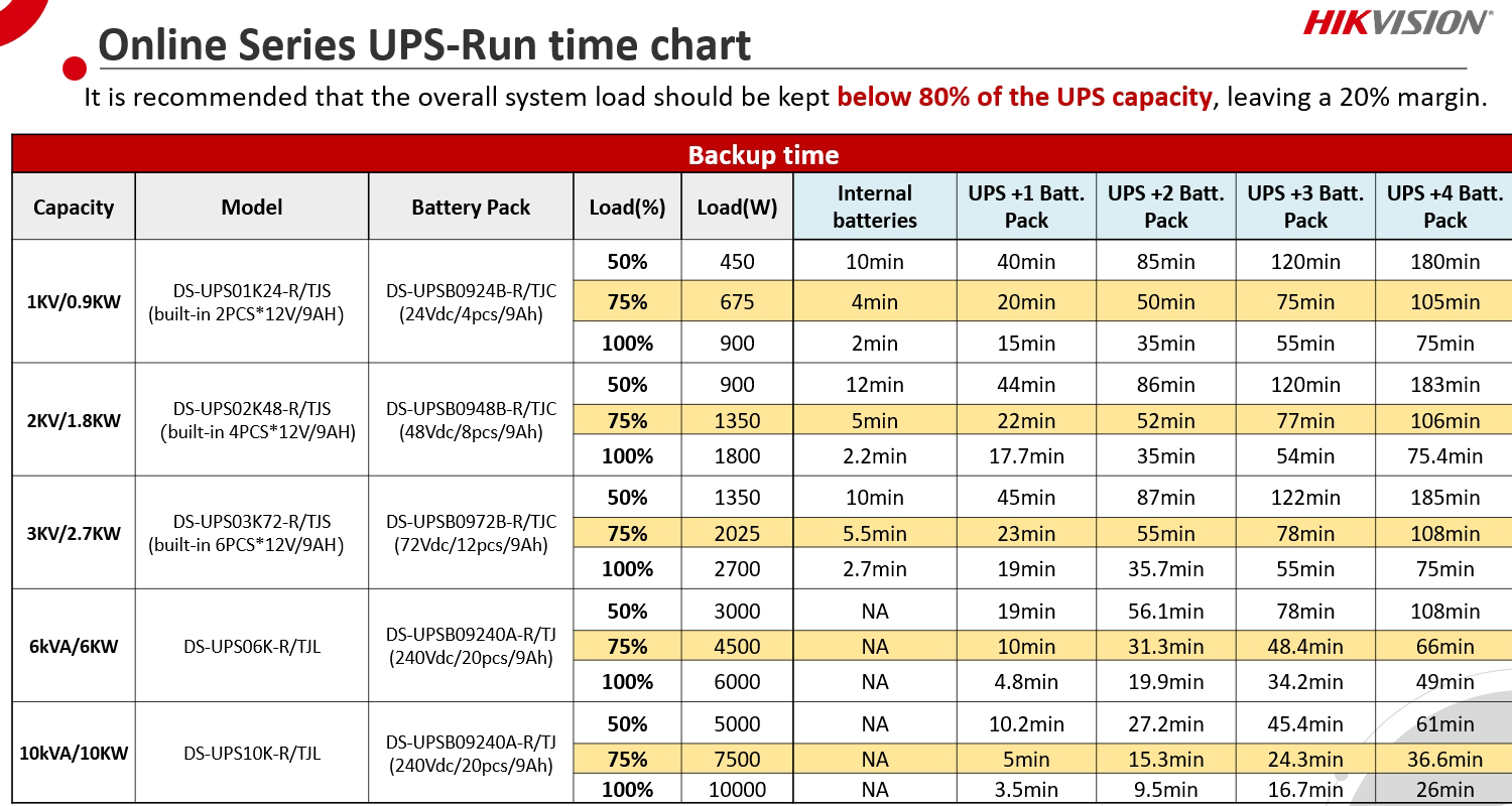 Battery Pack 48Vdc, 1.4A, pentru DS-UPS02K48-R-TJS - HIKVISION