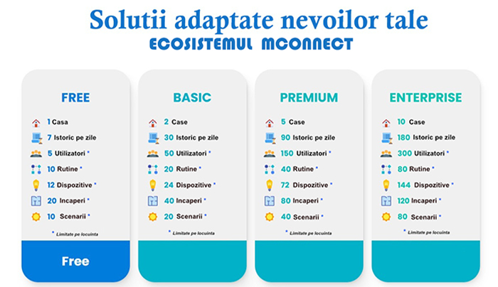 Modul comanda automatizari draperii - MOTORLINE